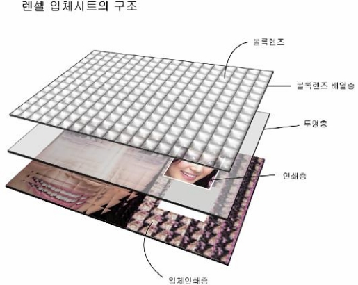 3D ü ǥ Ʈ